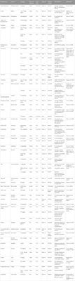 Natural products: protective effects against ischemia-induced retinal injury